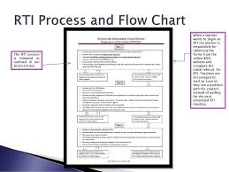 rti process and implementation at martin elementary ppt