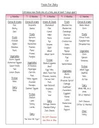 Food Chart For The Home Baby Food Recipes New Baby