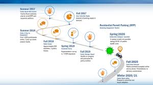 Name for the disease caused by the novel coronavirus. Residential Permit Parking Rpp Review Projects Planning