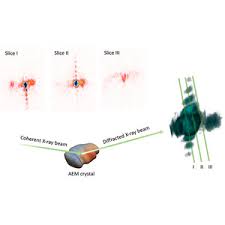 The synchrotron power radiated by a single electron depends only on physical constants, the square of the electron surveys of discrete radio sources have been made over large areas of the sky and at many sources detected by blind surveys covering representative areas of sky give us an unbiased. Iucr Methods For Operando Coherent X Ray Diffraction Of Battery Materials At The Advanced Photon Source