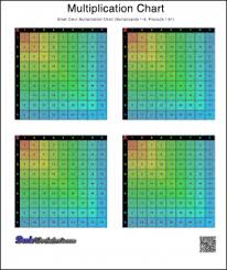 put a little multiplication chart in your pocket