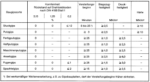 Nach dafstb heft 400 (sieblinie mit größtkorn 22mm). Https Www Unibw De Werkstoffe Lehre Bachelorstudium Skripte Werkstoffe Praktikumsskript Ft Pdf Download