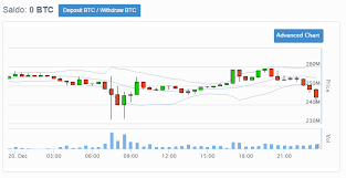 Bitcoin Market Btc Idr