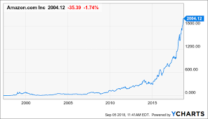 Get full conversations at yahoo finance The Risk Reward Of Owning A 1 Trillion Amazon Is Terrible Nasdaq Amzn Seeking Alpha