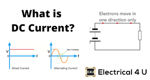 Direct Current What Is It Ac Vs Dc Dc Current Symbol Electrical4u