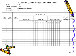 Format daftar nilai kelas 6 sd kurikulum 2013 (k13) revisi terbaru 2020 dibagikan untuk membantu bapak/ibu guru dalam mengolah nilai hasil belajar peserta didik kelas 6 sd. Buku Daftar Nilai Siswa Kelas 1 5 Semester 1 Kurikulum 2013 Masnurul