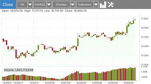 Investopedia is dedicated to helping those interested in. Top 5 Ios Apps For Tracking Cryptocurrencies The Iphone Faq