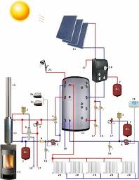 Epingle Sur Diy Heating