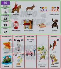 Buku digital ilmu tafsir mimpi adalah sebuah aplikasi yang memuat tentang ilmu yang sangat populer, menggunakan beberapa metode yang dapat membantu menemukan nomo tafsir 2d/ tafsir 3d. Buku Mimpi 2d Bergambar Terbaru Dan Terlengkap Pasartaruhan Buku Gambar Buku Gambar