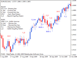 Forex Pattern Recognition Usdchfchart Com