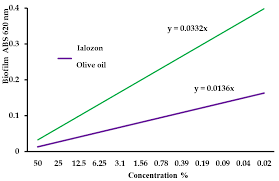 Ijerph Free Full Text Mouthwash Based On Ozonated Olive Oil In Caries Prevention A Preliminary In Vitro Study Html