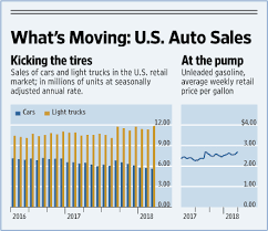 are car dealer stocks americas car mart crmt sonic