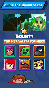 At first, we will give you the overall tier list of all brawlers. Brawlerwiki For Brawl Stars Upgrade Your Skills For Android Apk Download