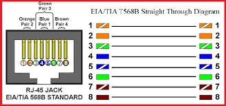 You know that reading rj45 connector cat5e wiring diagram is effective, because we are able to get information from the reading materials. Faqs Questions About 1000ft Cables