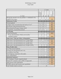 Medical Chart Auditing Jobs From Home Chart Review Remote