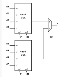 Vhdl code of 8x1mux using two 4x1 mux : How Do Implement An 8 1 Line Multiplexer Using Two 4 1 Line Multiplexers Quora