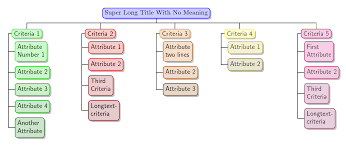 tikz tree edge alignment in horizontal org chart tex