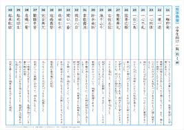 小学生用 四字熟語 一覧プリント ちびむすドリル 小学生