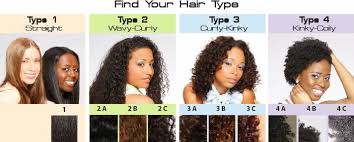 Curly Hair Types My Natural Hairstyles