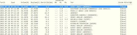 Yönetim başkanlığı (afad) deprem dairesi başkanlığı'ndan yapılan açıklamaya göre, saat 02.22'te merkez üssü osmaniye'nin kadirli ilçesinde 4.0 büyüklüğünde deprem meydana geldi. Son Dakika Akdeniz De Panik Yaratan Deprem 3 8 Ile Sallandi