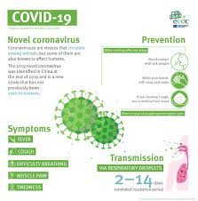 Bir çox xəstələrdə müxtəlif ağrılar: Coronavirus Disease Covid 19 Outbreak And Workplace Safety And Health Safety And Health At Work Eu Osha