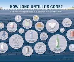 Twitter Marine Debris Great Pacific Garbage Patch Plastic Waste