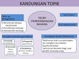 Penelitian yang dilakukan terhadap perkembangan bahasa aank tentunya tidak terlepas dari pandangan, hipotesis, atau teori psikologi yang dianut. Perkembangan Bahasa Komunikasi Literasi Awal Kanak Kanak