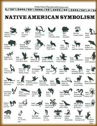 Native American Animal Symbols And Meanings Native American Native American Native American Animals Native American Symbols American Symbols