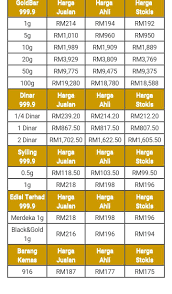 Harga pipa tembaga terlengkap : Gold Hub Photos Facebook