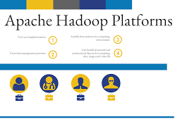 Between e 12th st and e 10th st/w 10th st; Top 19 Free Apache Hadoop Distributions Hadoop Appliance And Hadoop Managed Services In 2021 Reviews Features Pricing Comparison Pat Research B2b Reviews Buying Guides Best Practices