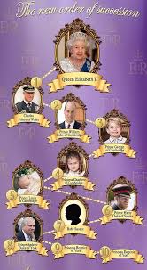 Pin By Isabel Castillo On Prince Harry Meghan Markle The Duke Duchess Of Sussex Royal Family Trees English Royal Family Royal Family England