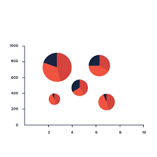 Compound Bubble And Pie Chart Data Viz Project