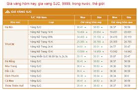 Gia Vang đăk Lăk Hom Nay 7 10 Gia Vang Sjc Hom Nay Powered By Doodlekit