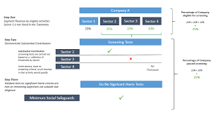 Working with an investment professional. Applying The Eu Taxonomy To Your Investments How To Start Bloomberg Professional Services