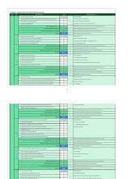 Antara standard yang berkaitan dengan guru adalah standar 4 iaitu pembelajaran dan pemudahcaraan. Borang Penilaian Skpmg2 2 Pdf
