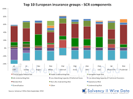 scr comparison of large european insurance groups page