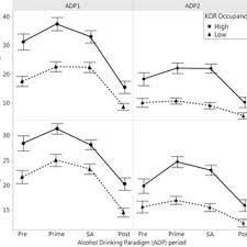 What causes a craving for black pepper? black pepper: Occupancy Of The Kappa Opioid Receptor By Naltrexone Predicts Reduction In Drinking And Craving Request Pdf