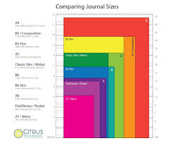 journal sizes 2018 paper sizes chart notebook paper