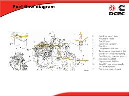 b series engine training course ppt download