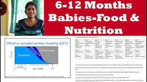 6 12 Months Old Babies Feeding Guidelines And Nutrition Food Chart In Tamil Iron Rich Foods