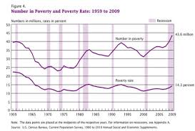 Chart Of The Day 43 6 Million Americans Living In