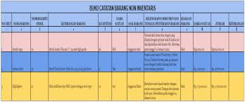 Maybe you would like to learn more about one of these? Buku Catatan Barang Non Inventaris