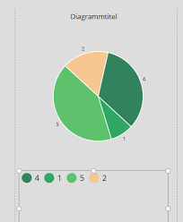 creating a pie chart in powerapps power platform community