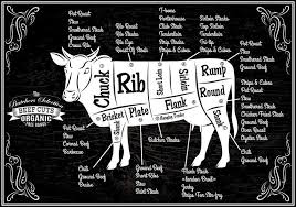 Review our cow meat diagram to learn about all of the different cuts of beef available. Meat Cuts Of Beef United States And Brazil Easy And Delish