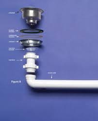 Install the tailpiece and continuous waste pipe. 0o Ndd9zefcx3m