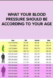 Pin On Health
