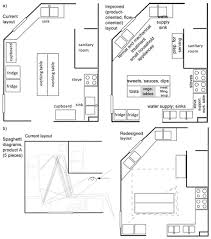 This makes the island virtually fall out of view to someone outside of the kitchen looking in, thereby making the space appear larger and more open. Resources Free Full Text Lean Management Approach To Reduce Waste In Horeca Food Services Html