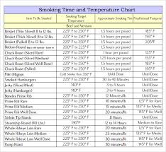 68 Cogent Smoker Time And Temp Chart