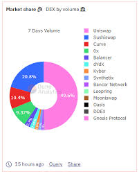 Tradingbeasts.com/crypto offers cryptocurrency live prices and crypto price predictions. Uniswap Price Prediction 2021 2025 Is Uni A Good Investment