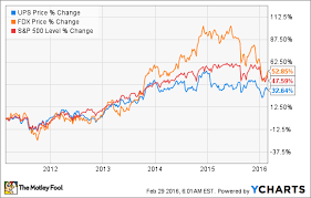 The 5 Minute Guide To United Parcel Service Stock The